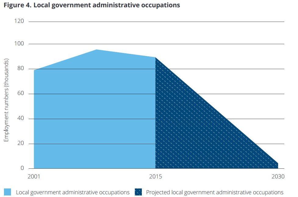 UK Public Sector Automation