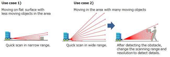 Examples of laser scanning by Panasonic's 3D LiDAR