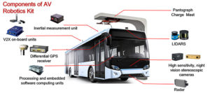 Singapore autonomous bus components