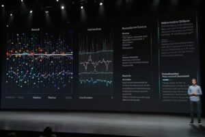 Apple Empowers Developers